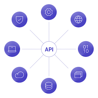 Diagramm zur ondeva API-Integration mit externen Systemen