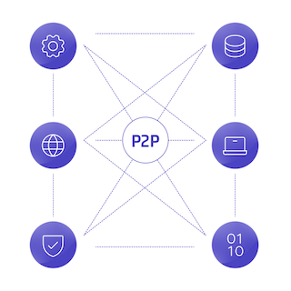 Visualisierung des ondeva P2P-Prozesses mit digitalem Beschaffungsablauf