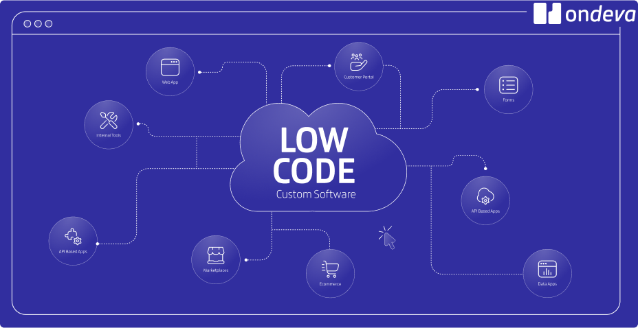 header-LP-custom-software-solutions