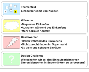 Beschreibung der Design Challenge (Schallmo, 2017, S. 65)