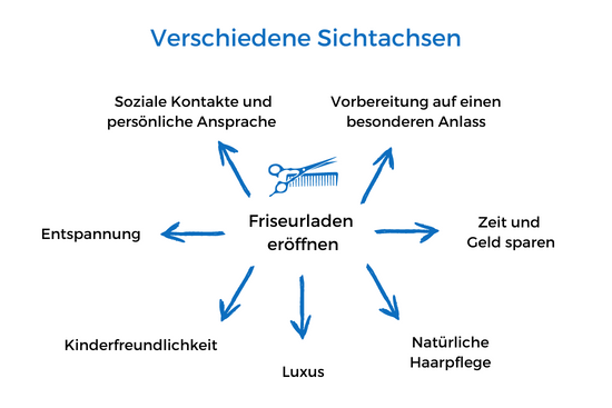 LX_Sichtachsen