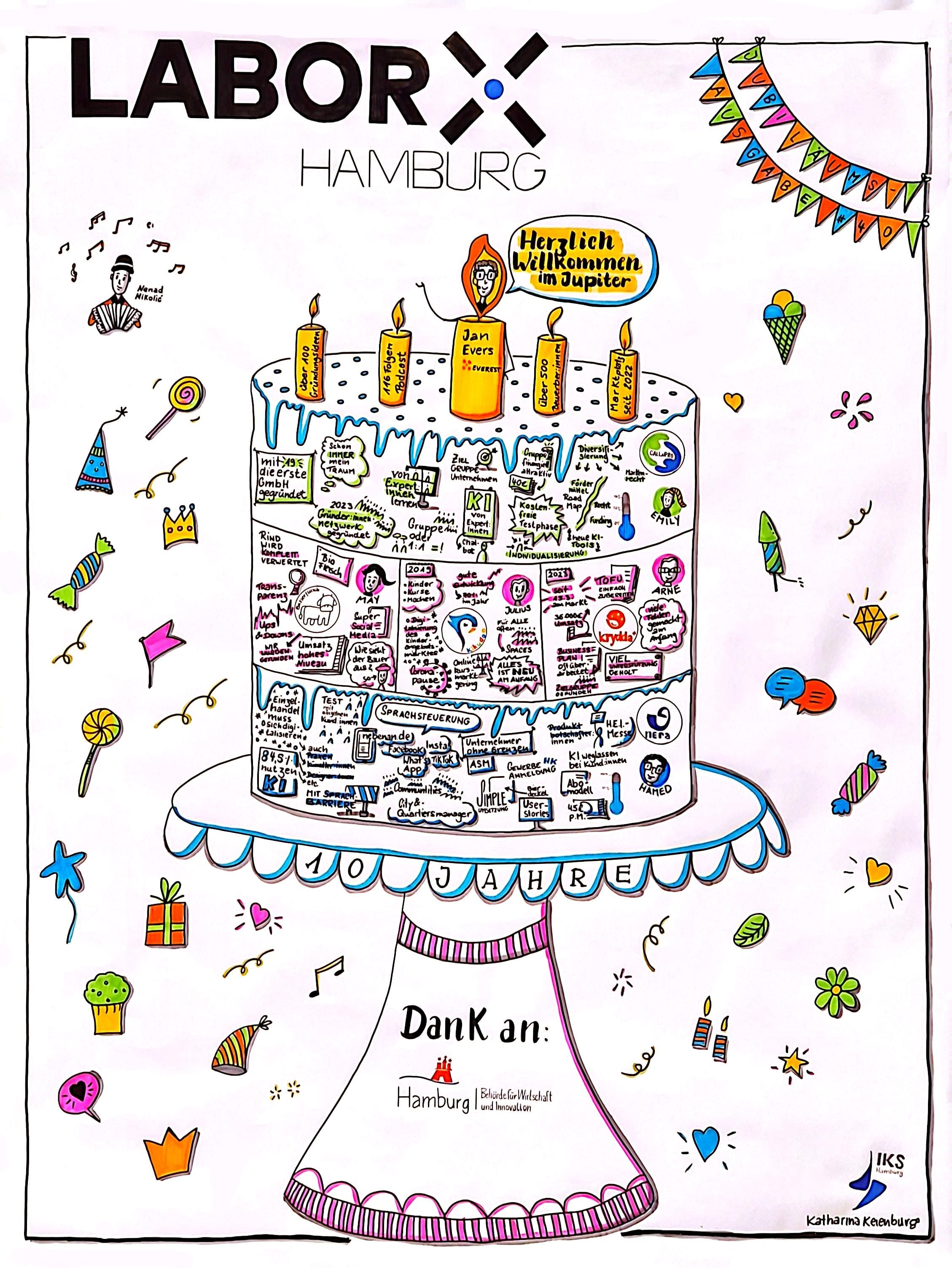 Sketchnote_LX_40