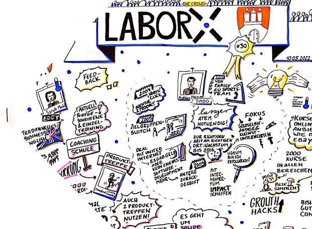 Sketchnote_Mai_2022