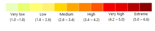 Legend_country_profiles_scenarios.png