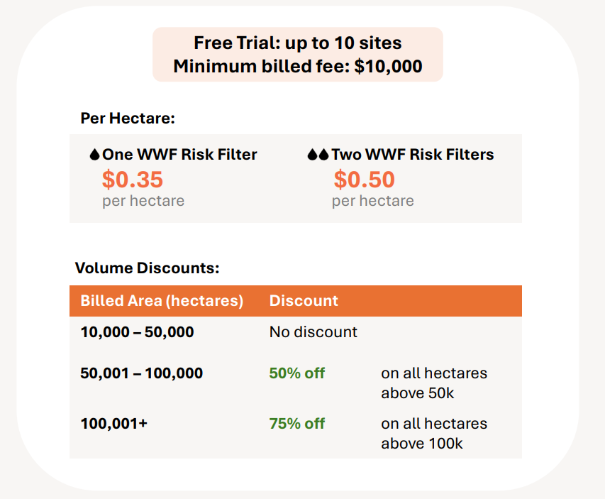 API_Pricing_Final.png