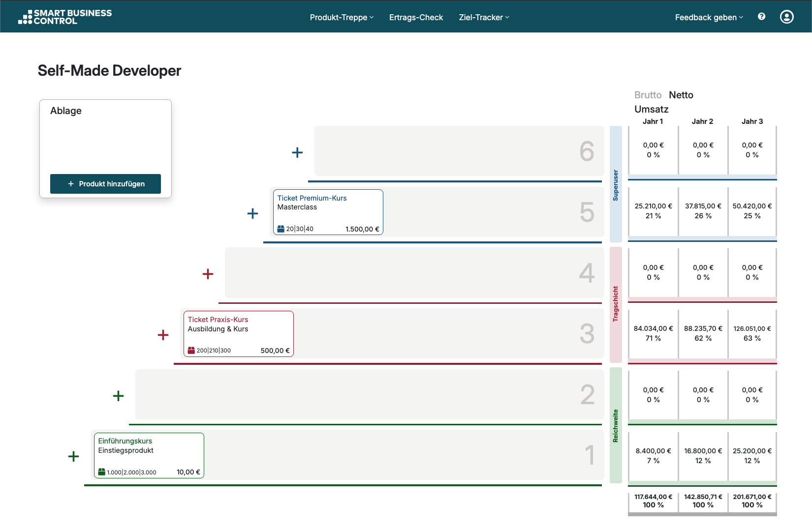 Screenshot des Tools Smart Business Control: Produkt-Treppe