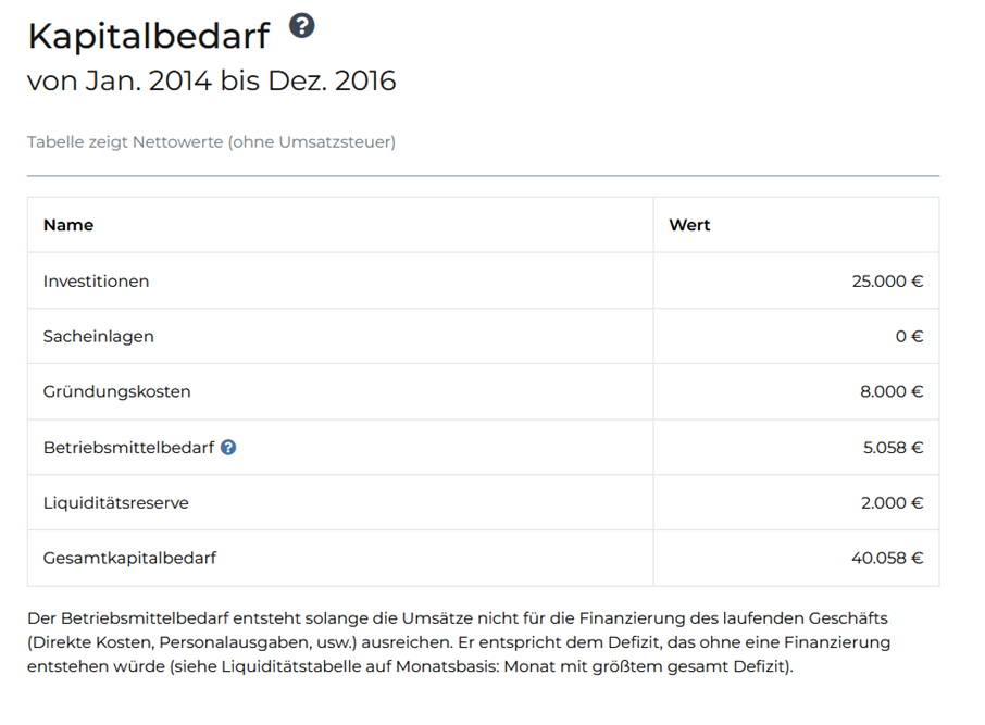 Screenshot: Die Kapitalbedarfsplanung mit SmartBusinessPlan