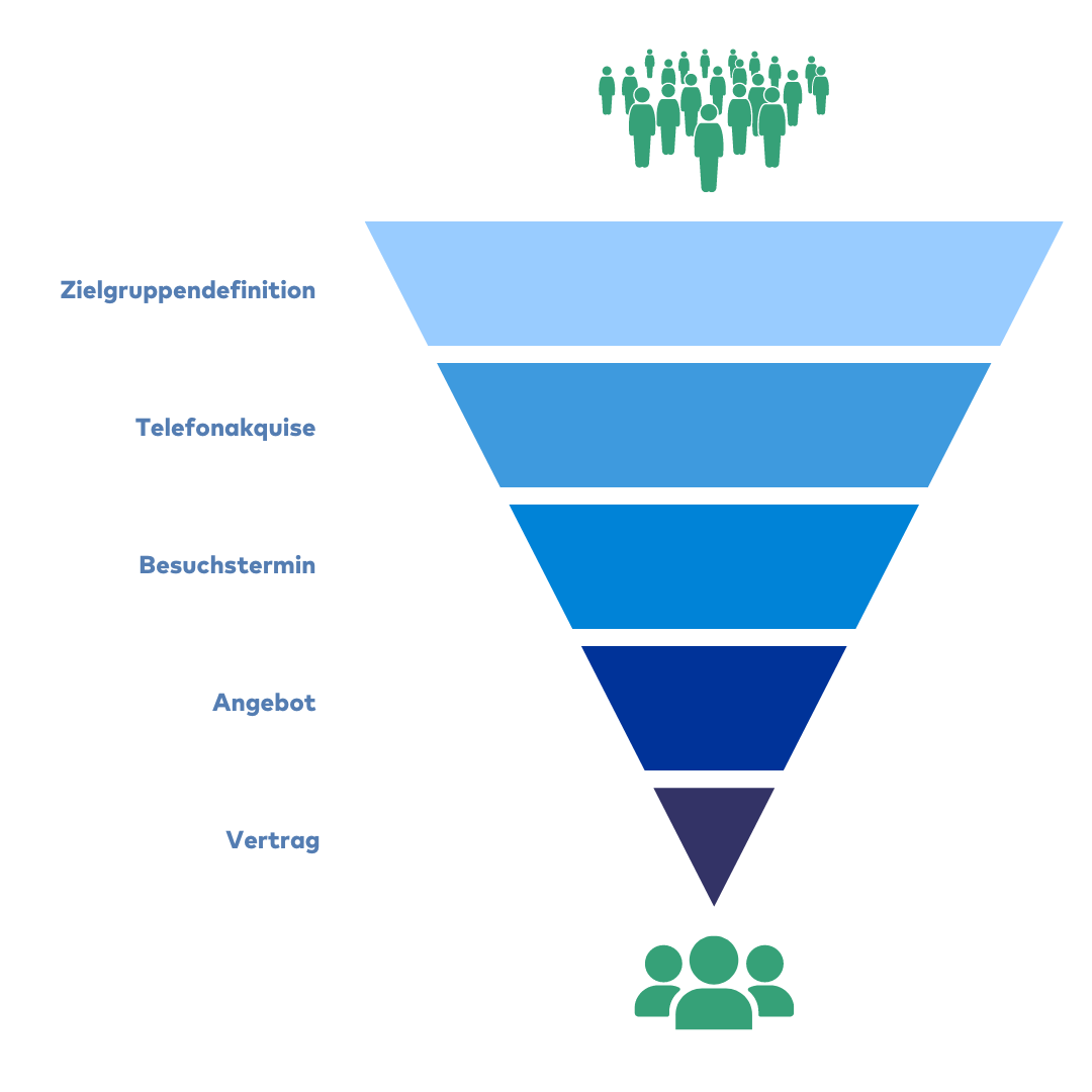 Infografik: Zielgruppendefinition