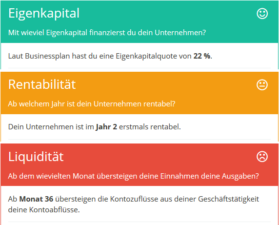 SmartBusinessPlan Screenshot KPI-Check