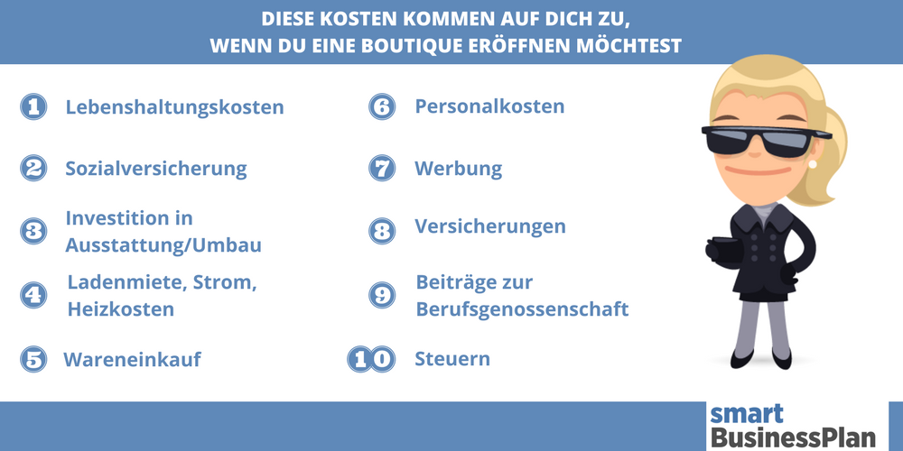 Infografik mit den wichtigsten Boutique-Kosten