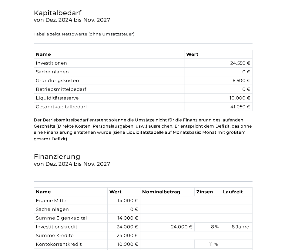 Ein Screenshot des Kapitalbedarfs im Businessplan