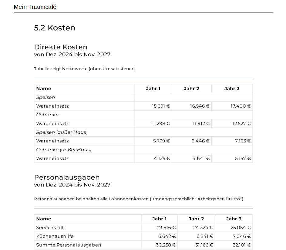 Ein Screenshot der Kosten im Businessplan