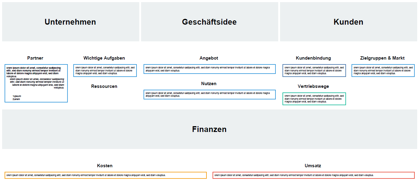 SmartBusinessPlan Screenshot Business Model Canvas 2