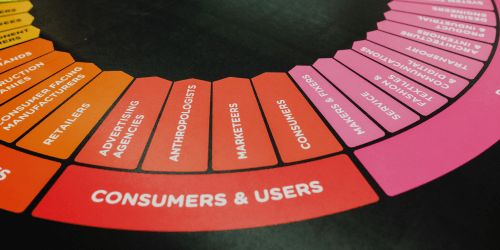 Businessplanung – Fehler vermeiden mit SmartBusinessPlan