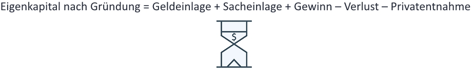 Eigenkapital bei Gründung Brechnung Details