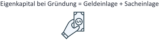 Eigenkapital bei Gründung Berechnung