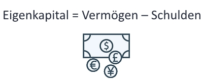 Eigenkapital Berechnung