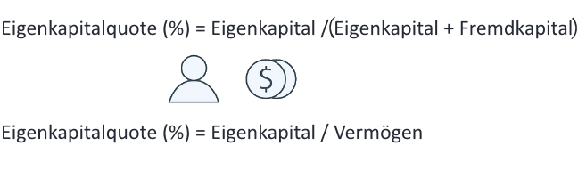 Eigenkapitalquote Berechnung