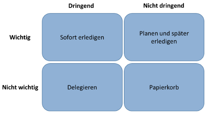 eisenhower-matrix