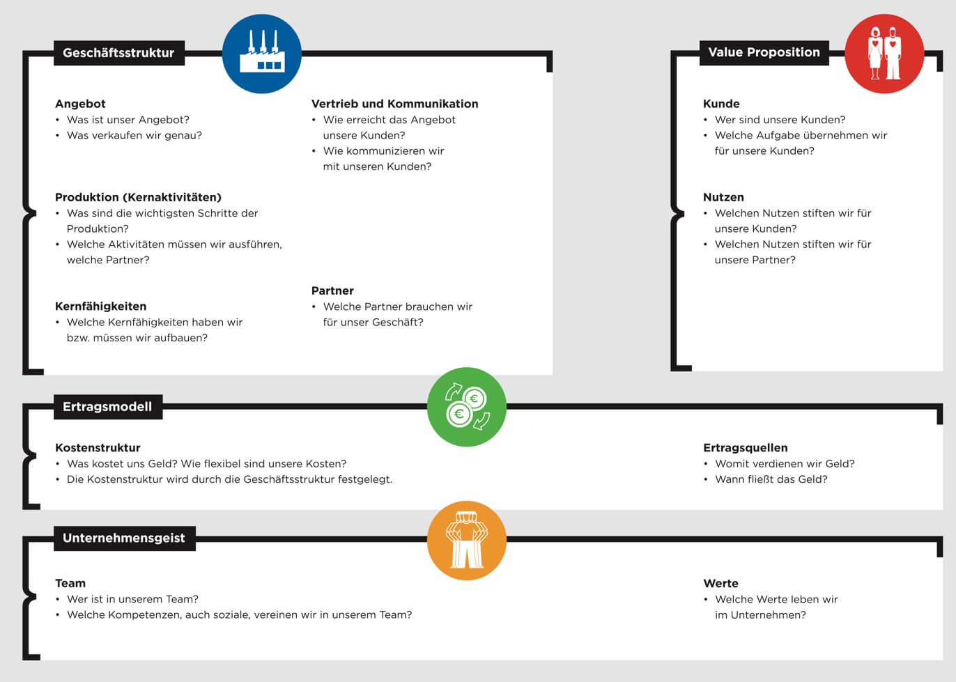 Business Model Canvas Staehler