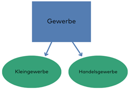 Kleingewerbe Grafik