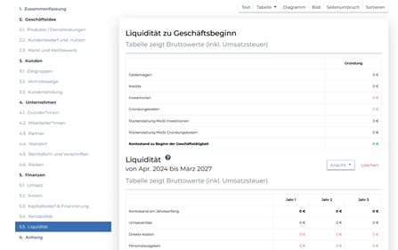 Finanzplan-Vorlage für deinen Businessplan