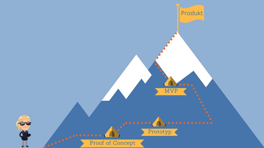 Grafik eines Berges mit den Schritten zum Proof of Concept
