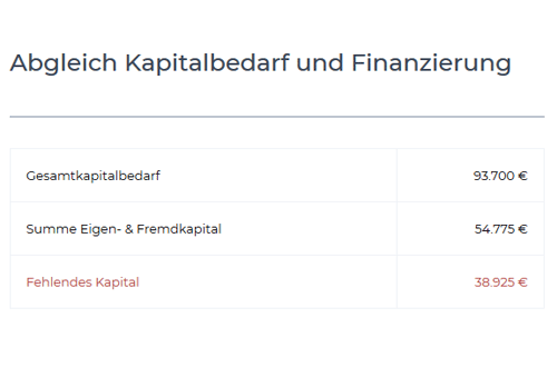 Screenshot SmartBusinessPlan Abgleich Kapitalbedarf