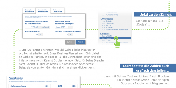 Graphik Schritt fuer Schritt zum Businessplan