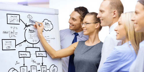 Neue Funktion: Die SmartCanvas ist da!