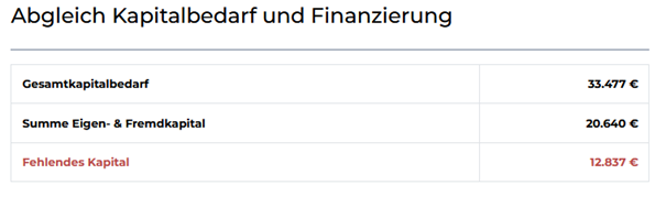 Screenshot einer Tabelle: Abgleich Kapital und Finanzierung