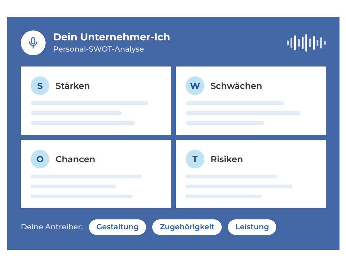 Grafik zur Unternehmer-Ich Analyse