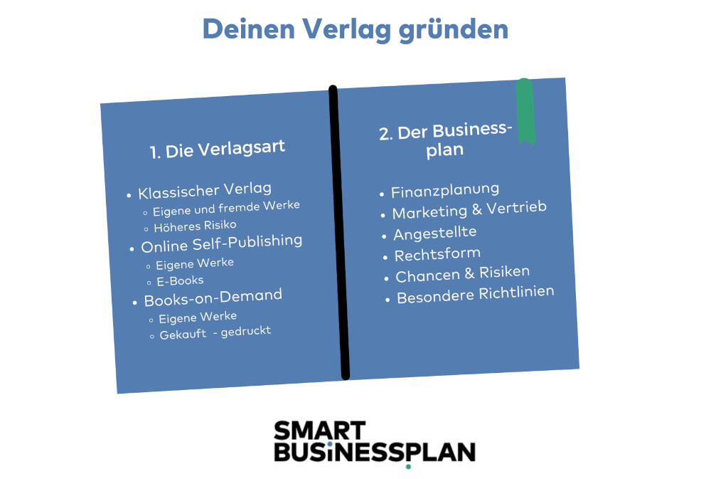 Infografik: Verlag gründen
