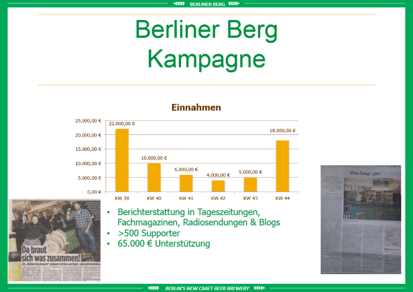 Folie Verlaufskurve
