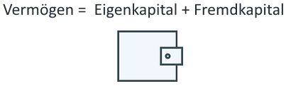 Vermögen Berechnung